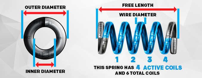 Are You Looking for Compression Springs for Sale?