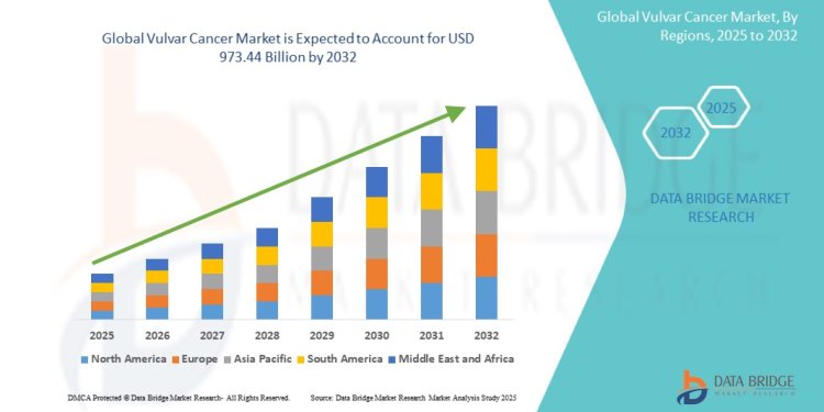 The Future of Mobility: Growth and Innovation in the Electric Vehicle Engineered Polymers Market